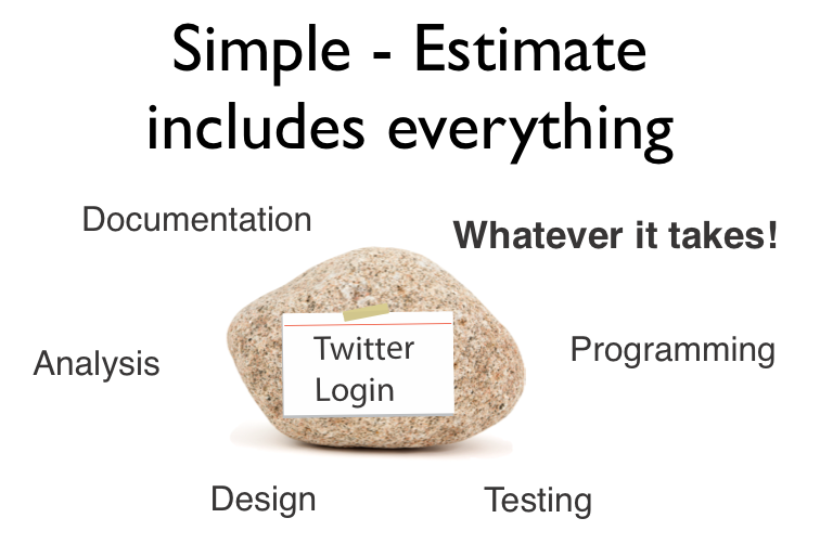 agile estimation - one number for the estimate