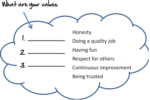 what-are-my-values