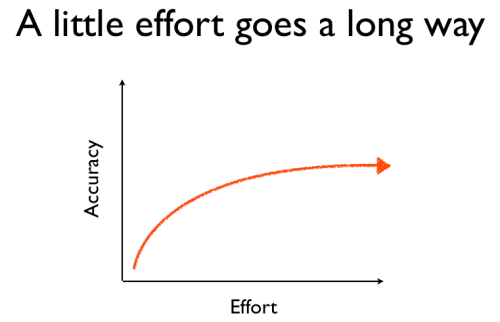 agile estimation - a little effort goes a long way