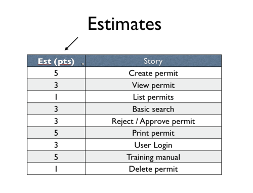 agile planning estimation
