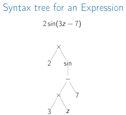 syntax-tree.PNG